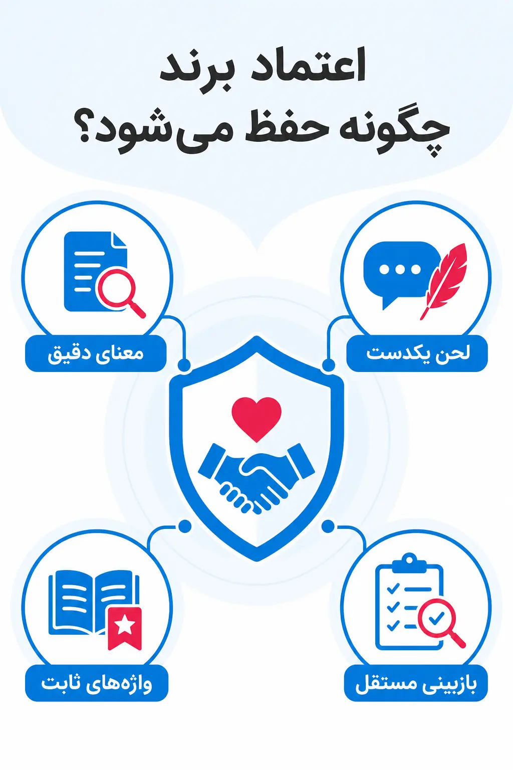 ترجمه تخصصی چگونه از اعتبار برند و اعتماد مشتری محافظت میکند؟ ترجمه تخصصی چگونه از اعتبار برند و اعتماد مشتری محافظت میکند؟