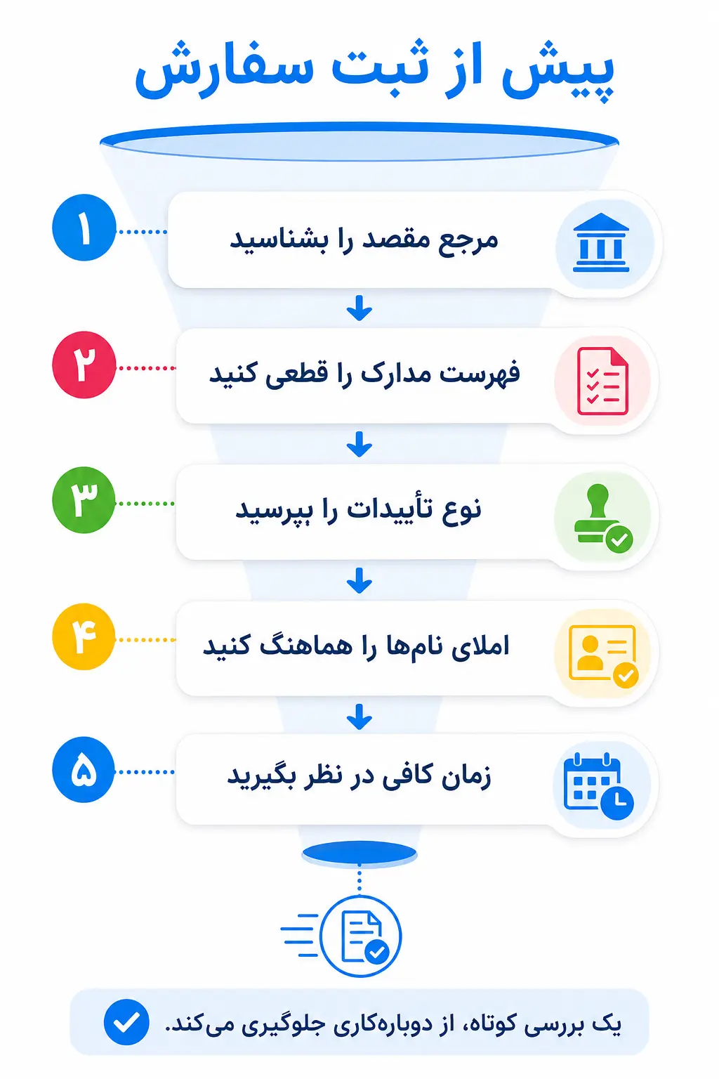 جمع‌بندی