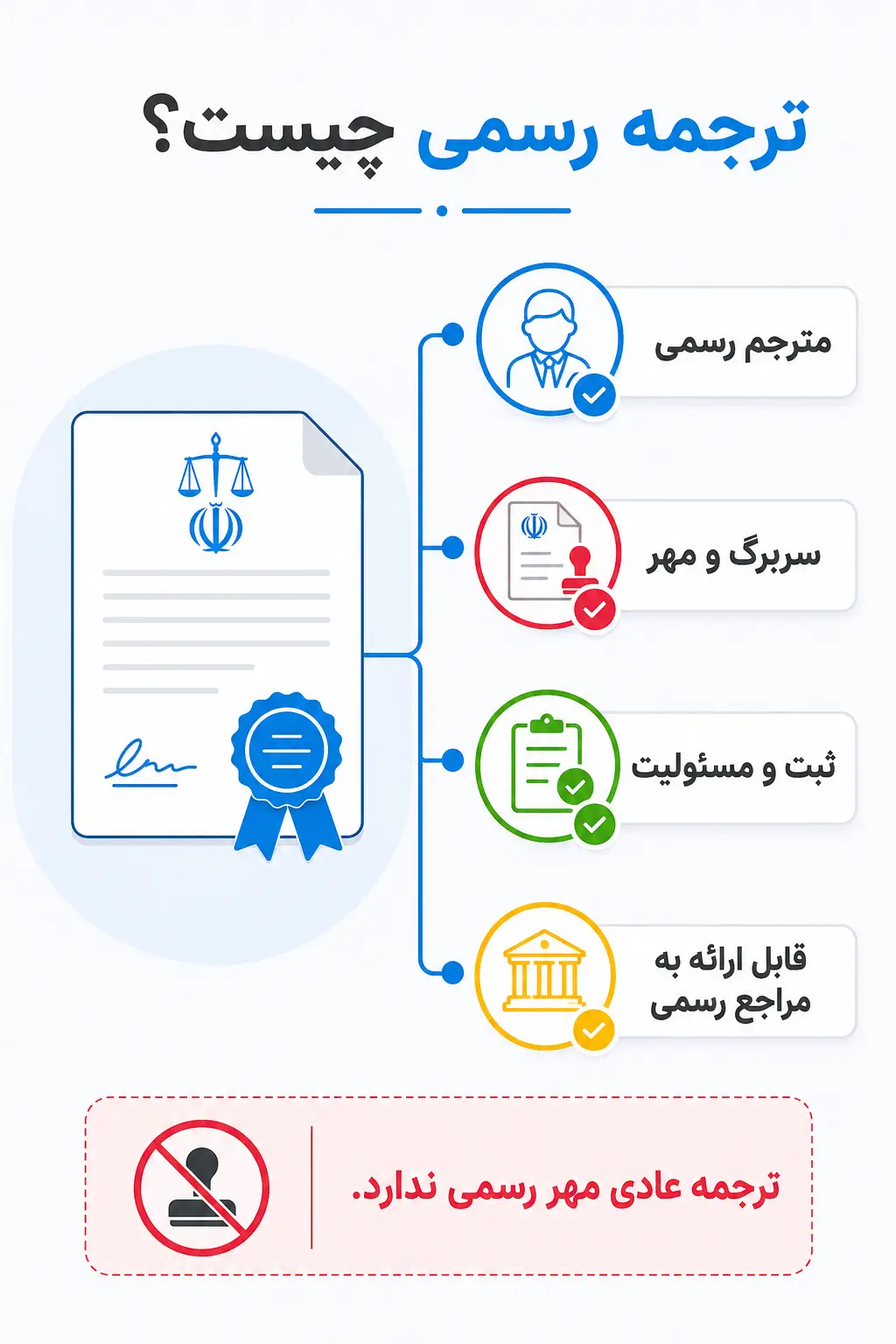 ترجمه رسمی چیست و چه تفاوتی با ترجمه عادی دارد؟