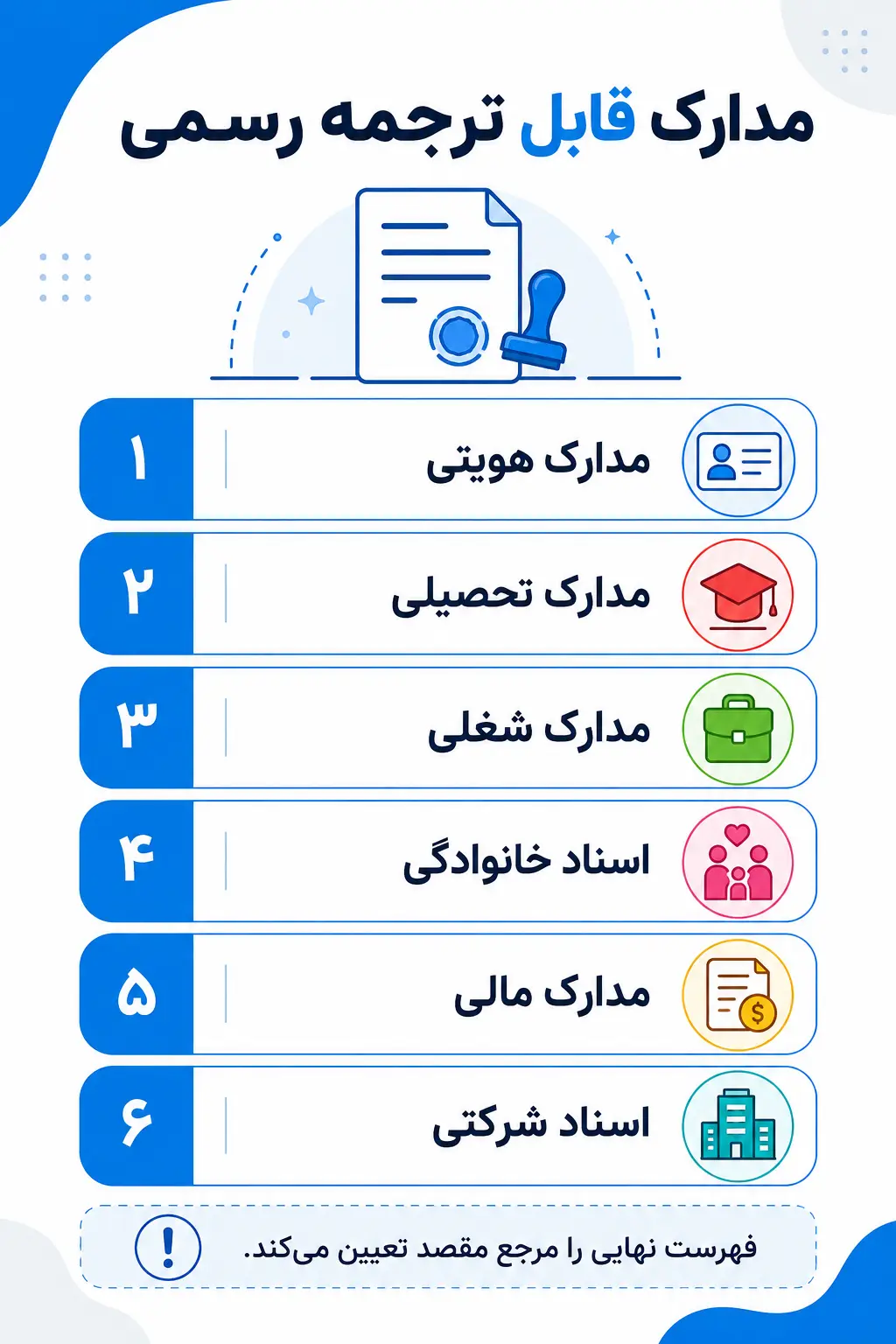 برای ترجمه رسمی چه مدارکی لازم است؟