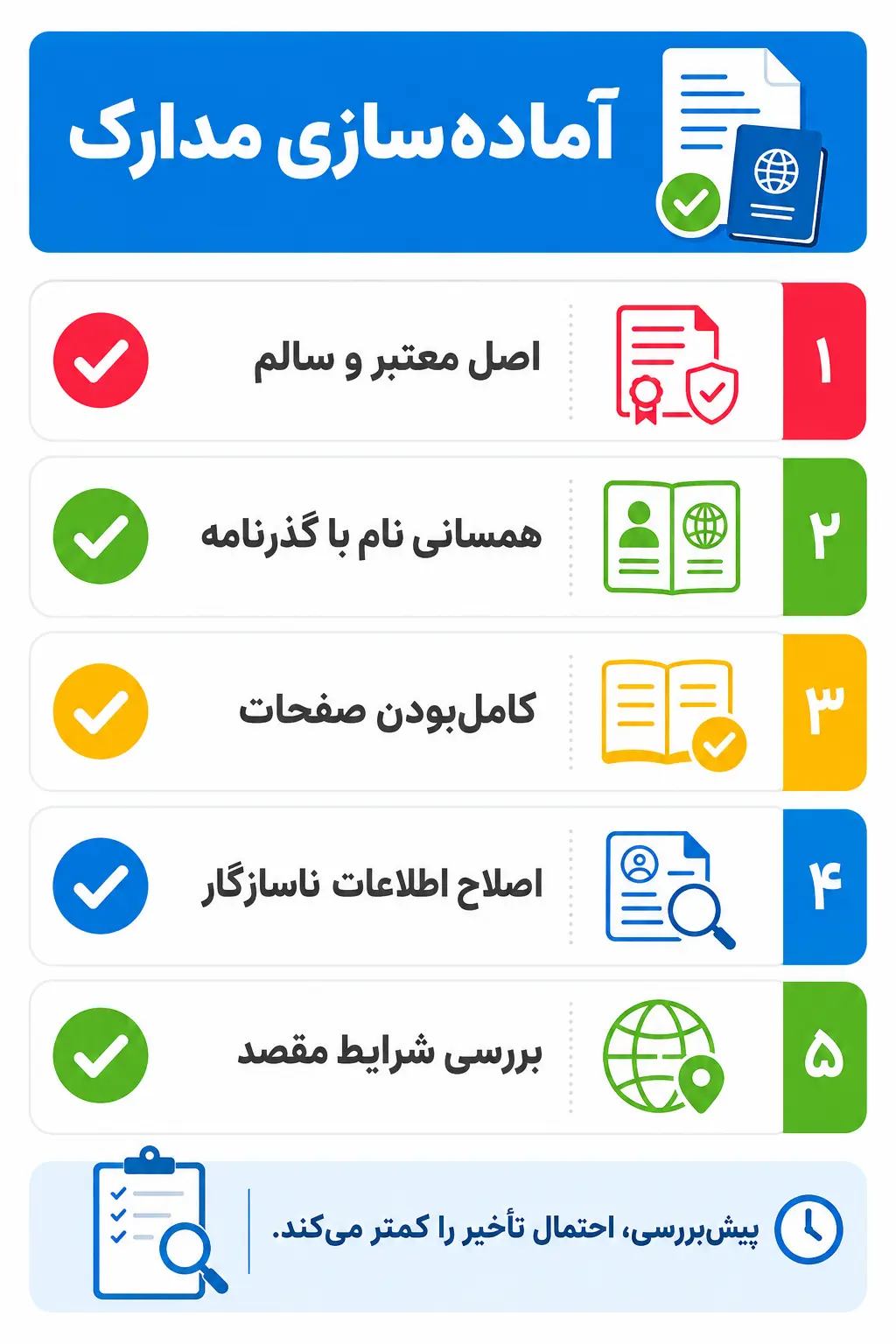 چگونه مدارک را آماده کنیم و از برگشت پرونده جلوگیری کنیم؟