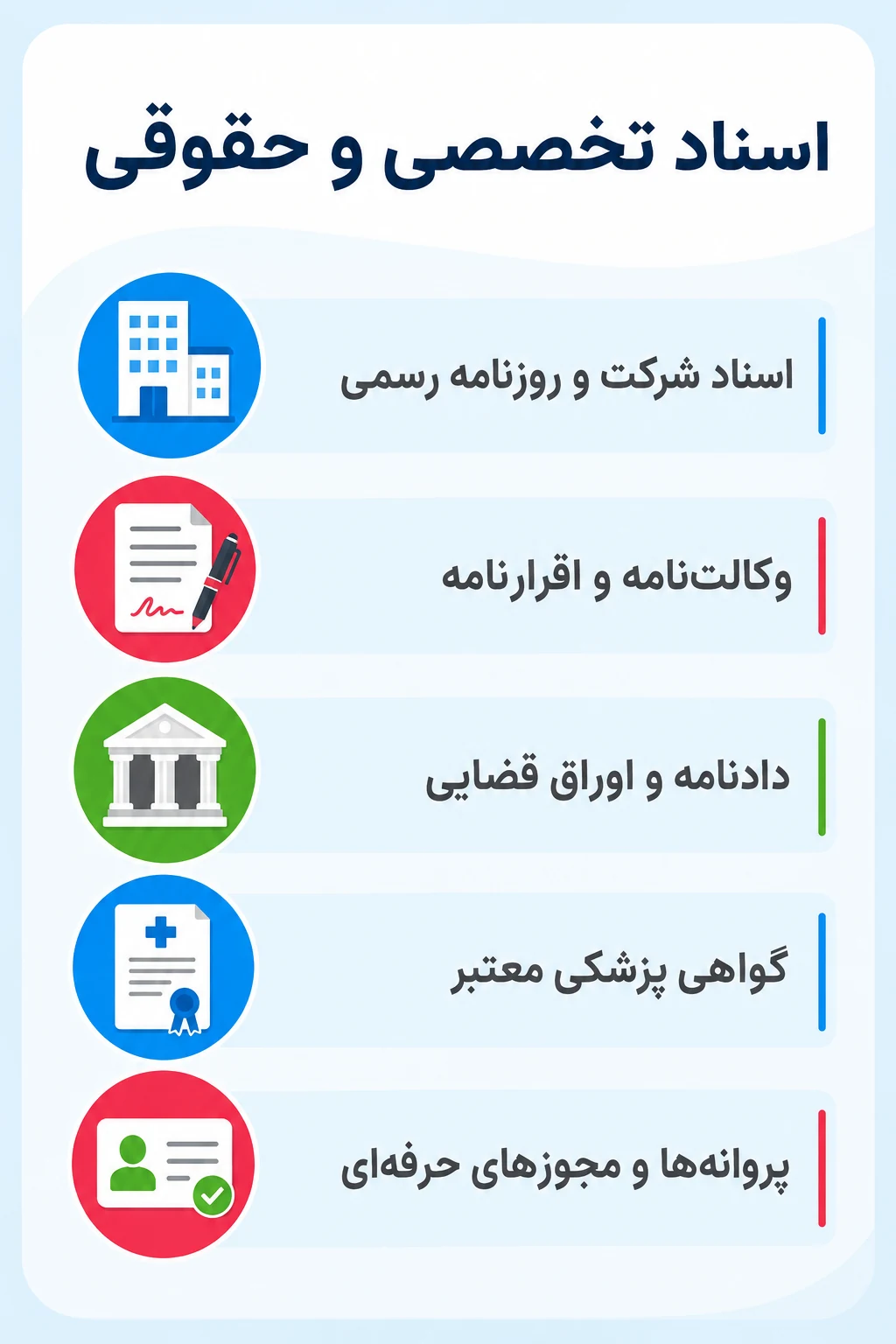 اسناد شرکتی، حقوقی، قضایی و گواهیهای ویژه اسناد شرکتی، حقوقی، قضایی و گواهیهای ویژه