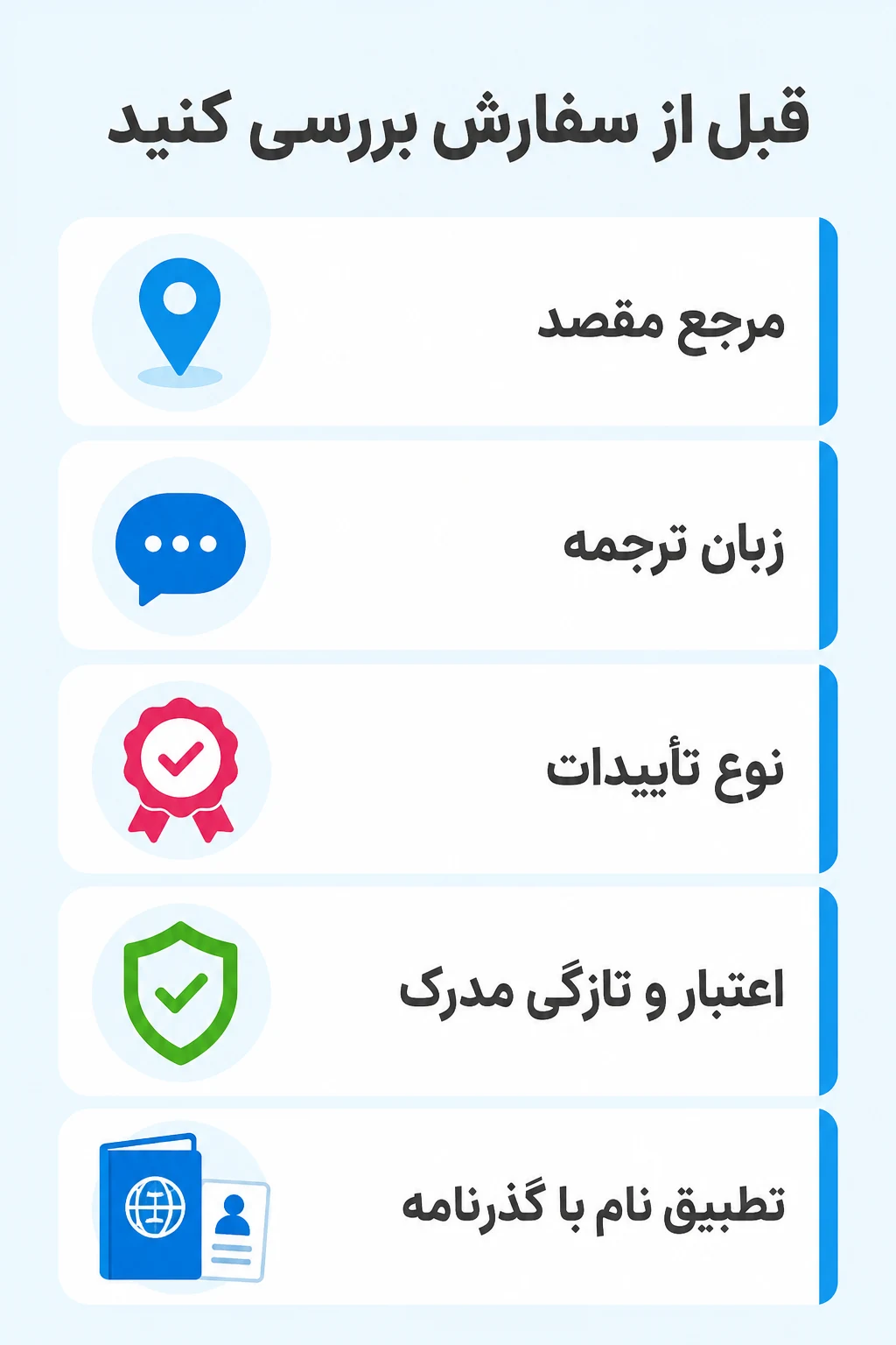 پیشنیازها و روش انتخاب مدارک برای هر پرونده پیشنیازها و روش انتخاب مدارک برای هر پرونده