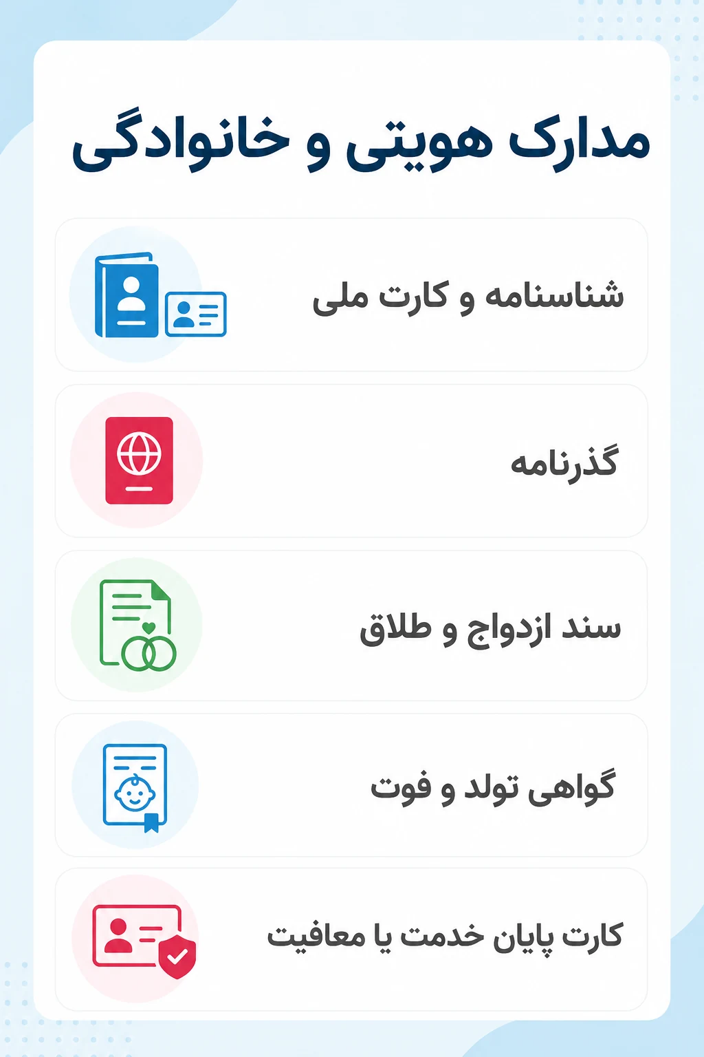 مدارک هویتی، سجلی و خانوادگی مدارک هویتی، سجلی و خانوادگی