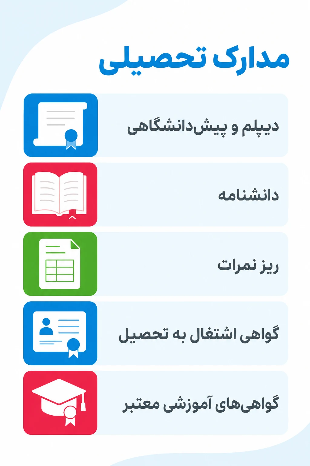 مدارک تحصیلی، آموزشی و دانشگاهی مدارک تحصیلی، آموزشی و دانشگاهی