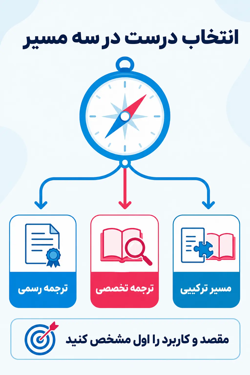 جمعبندی جمعبندی