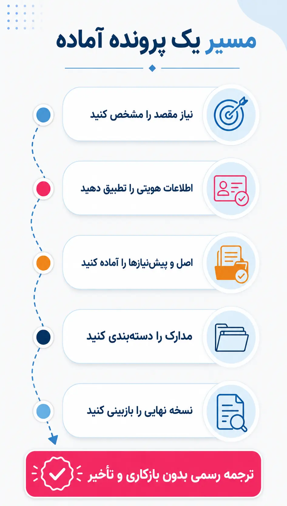 جمعبندی جمعبندی