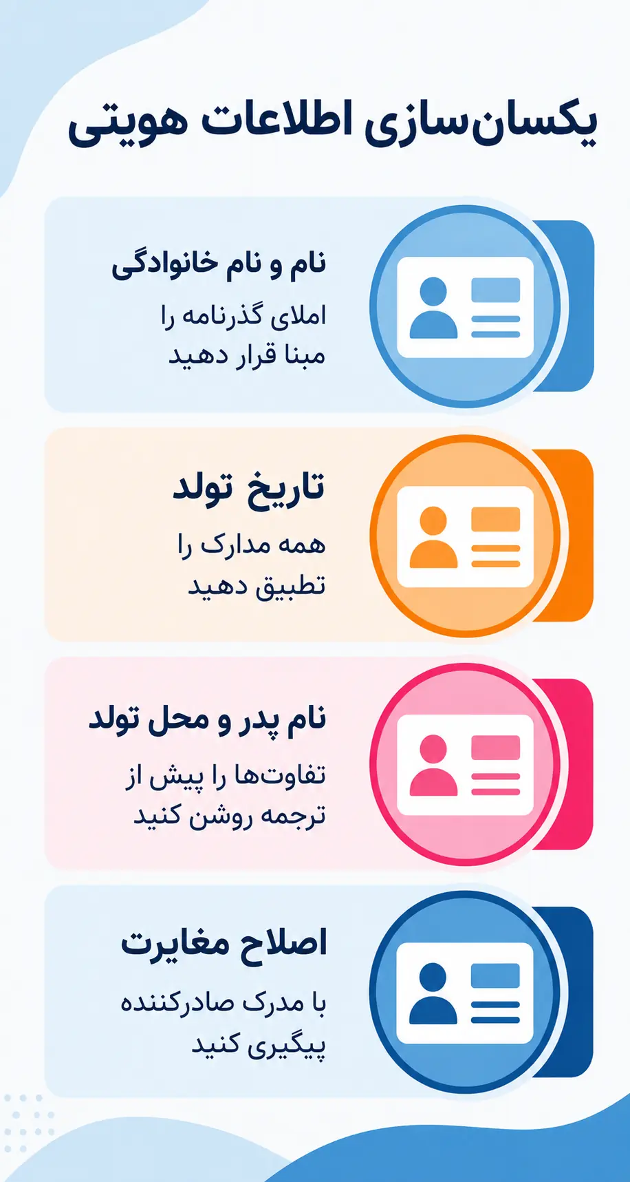 اطلاعات هویتی و املای نامها را یکسان کنید اطلاعات هویتی و املای نامها را یکسان کنید