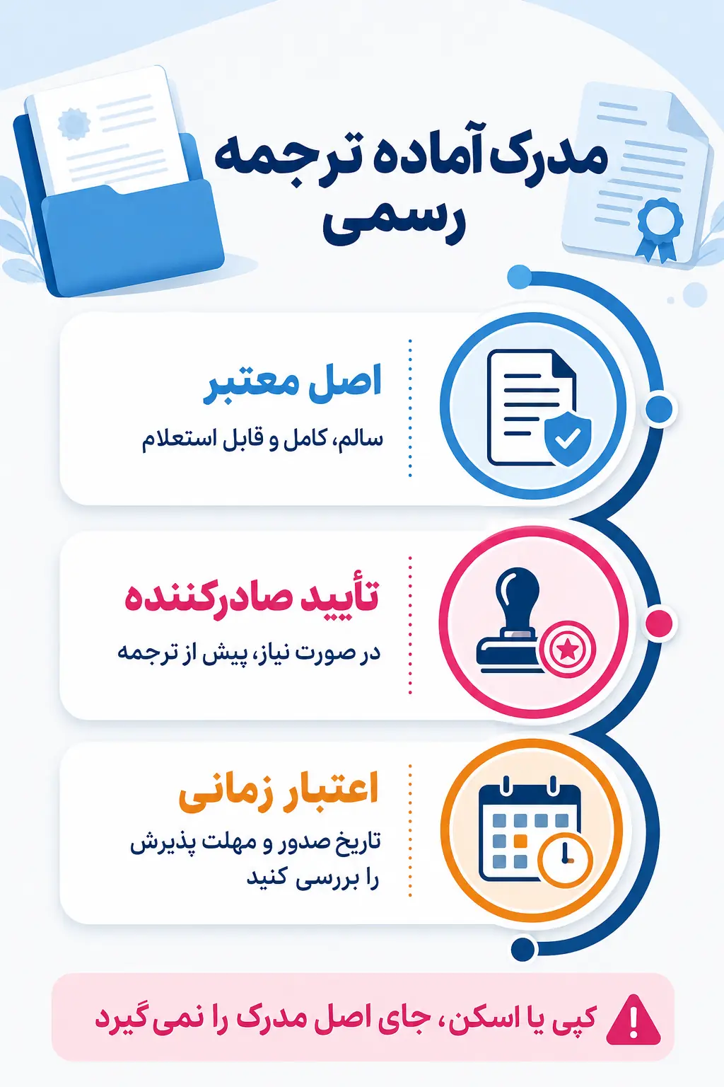 اصل، اعتبار و تأییدهای اولیه هر مدرک را آماده کنید اصل، اعتبار و تأییدهای اولیه هر مدرک را آماده کنید