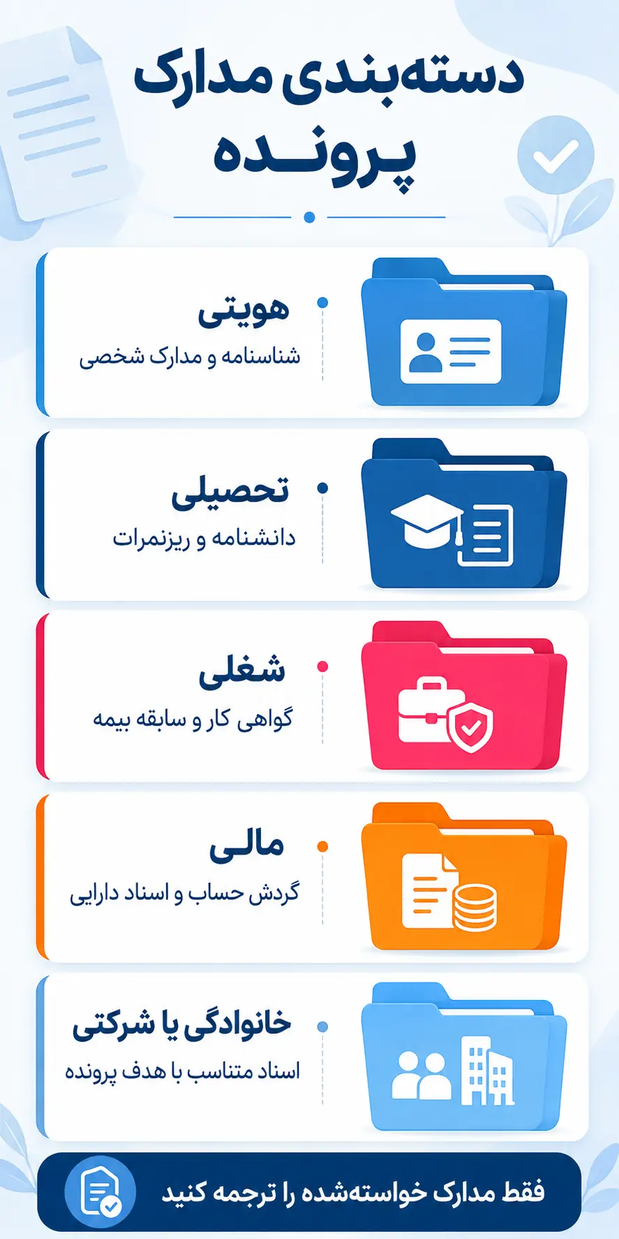 مدارک را بر اساس نوع پرونده دستهبندی کنید مدارک را بر اساس نوع پرونده دستهبندی کنید