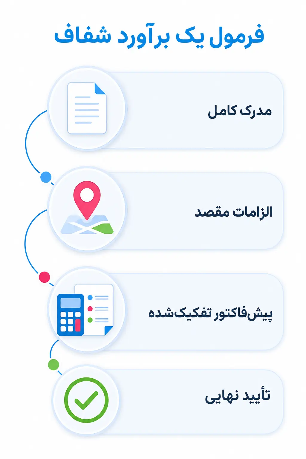 جمعبندی جمعبندی