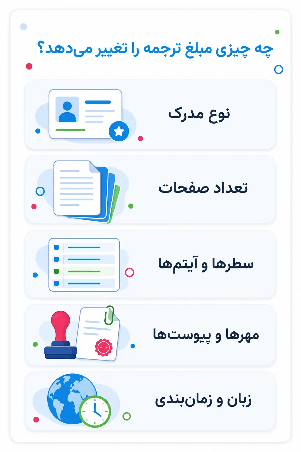 نوع مدرک، حجم و محتوای آن چگونه هزینه را تغییر میدهد؟ نوع مدرک، حجم و محتوای آن چگونه هزینه را تغییر میدهد؟
