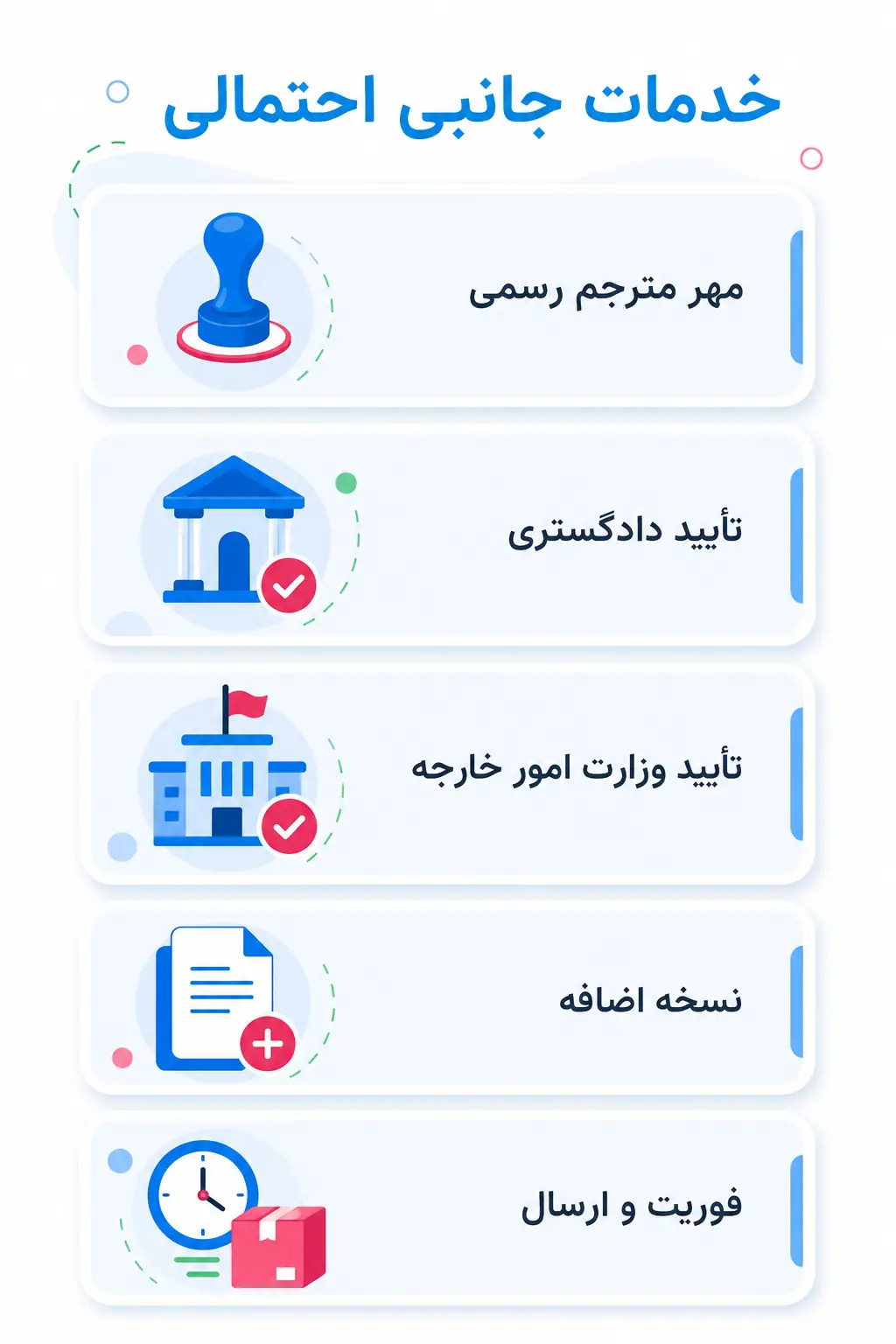 تأییدات و خدمات جانبی چه هزینههایی دارند؟ تأییدات و خدمات جانبی چه هزینههایی دارند؟
