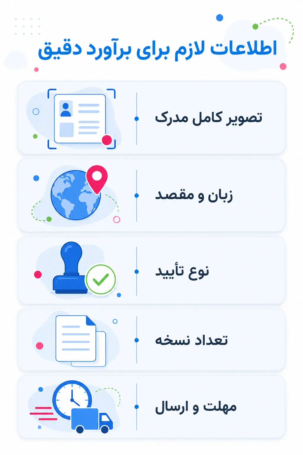 چگونه پیش از ثبت سفارش، هزینه را دقیق برآورد کنیم؟ چگونه پیش از ثبت سفارش، هزینه را دقیق برآورد کنیم؟