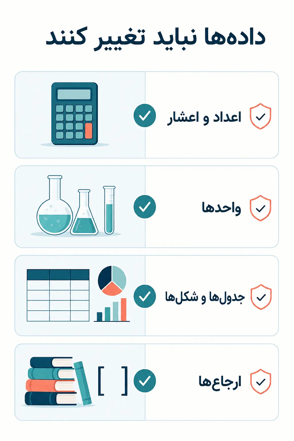 اعداد، واحدها، جدولها، شکلها و ارجاعها چگونه حفظ میشوند؟ اعداد، واحدها، جدولها، شکلها و ارجاعها چگونه حفظ میشوند؟