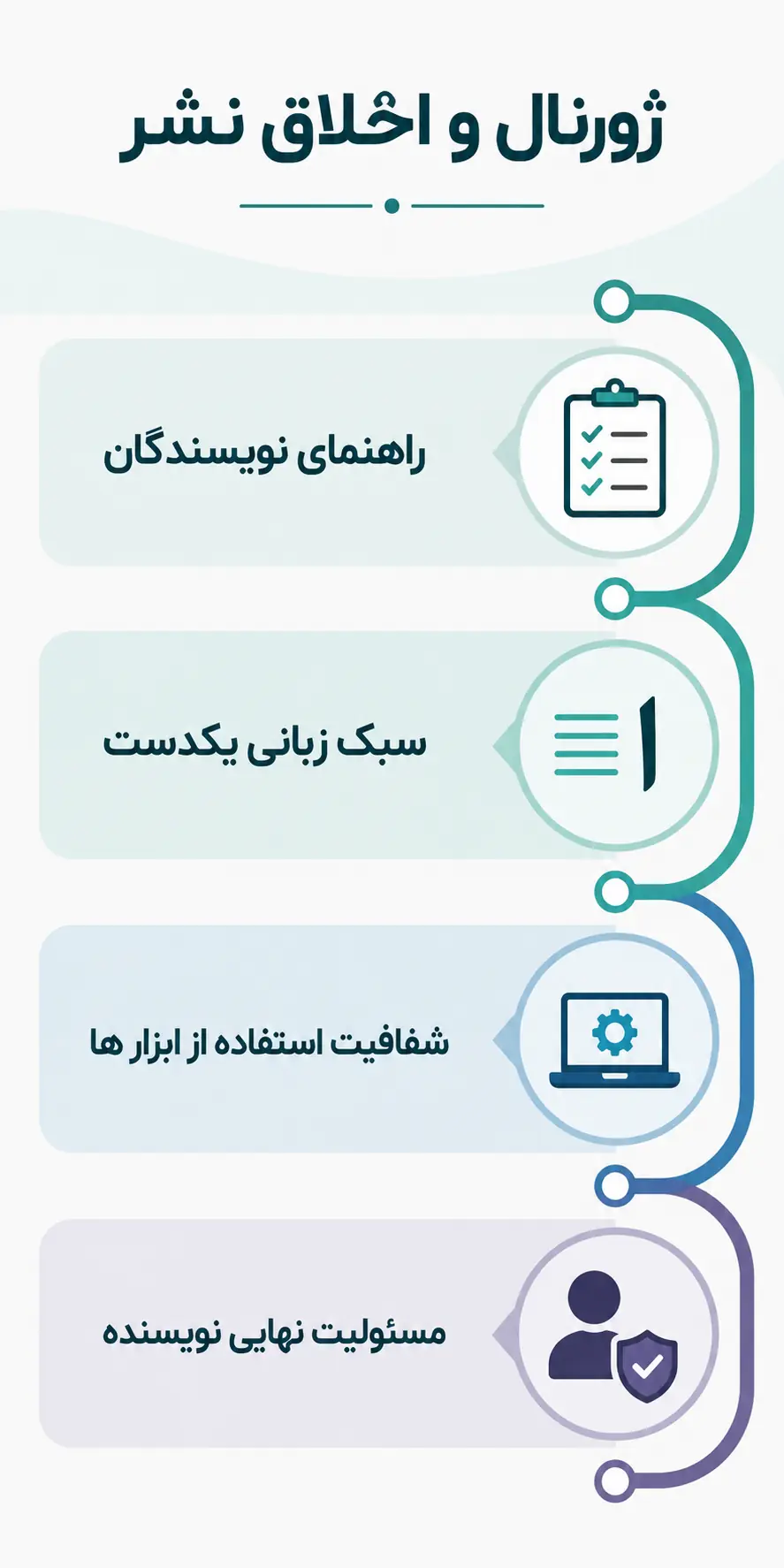 ترجمه چگونه با راهنمای ژورنال و اخلاق نشر هماهنگ میشود؟ ترجمه چگونه با راهنمای ژورنال و اخلاق نشر هماهنگ میشود؟