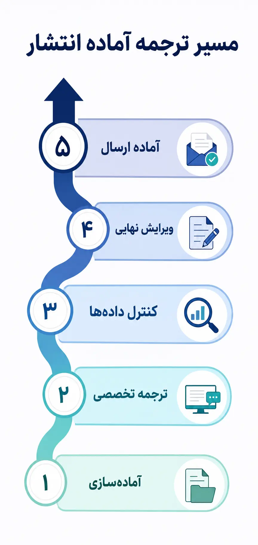 جمعبندی جمعبندی