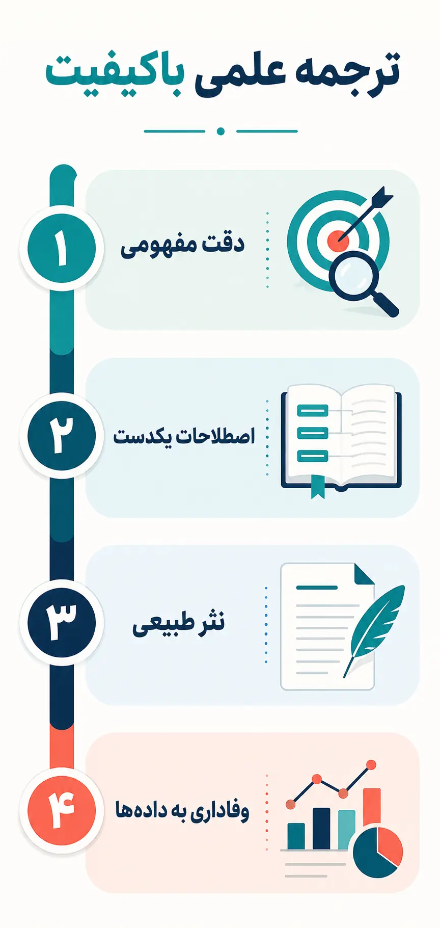 ترجمه مقاله علمی چه تفاوتی با ترجمه معمولی دارد؟ ترجمه مقاله علمی چه تفاوتی با ترجمه معمولی دارد؟