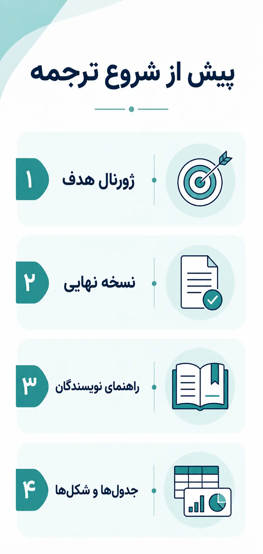 پیش از شروع ترجمه، مقاله را چگونه آماده کنیم؟ پیش از شروع ترجمه، مقاله را چگونه آماده کنیم؟