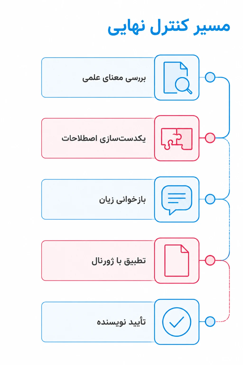 جمعبندی جمعبندی