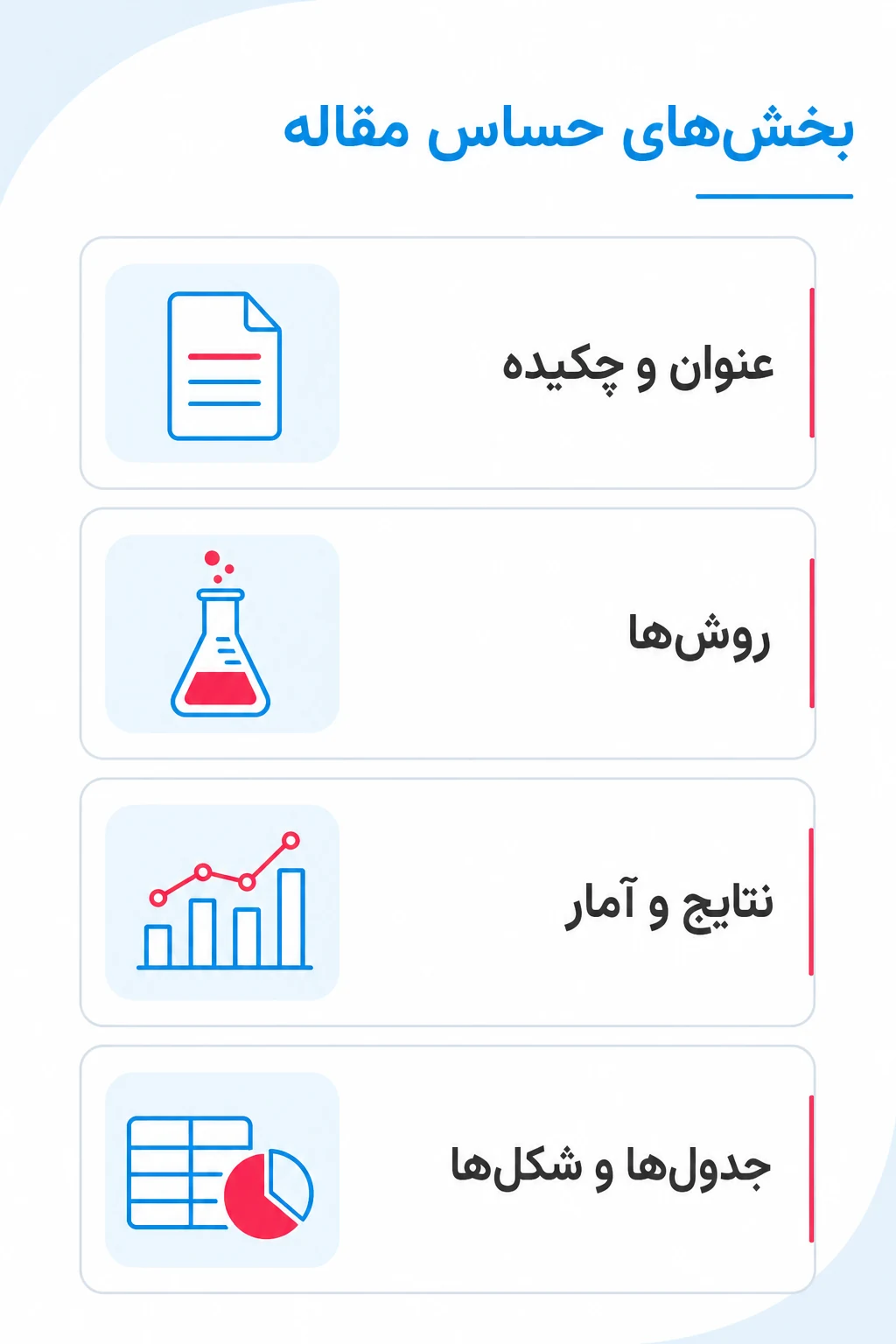 بیدقتی در بخشهای حساس مقاله، آمار و عناصر جانبی بیدقتی در بخشهای حساس مقاله، آمار و عناصر جانبی