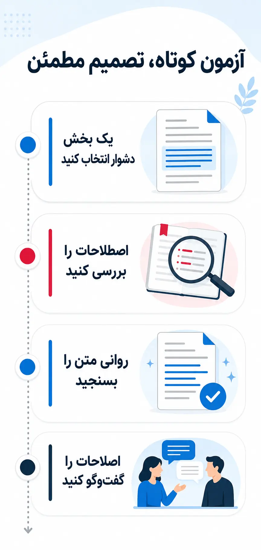 چگونه توانایی مترجم را پیش از شروع پروژه بسنجیم؟ چگونه توانایی مترجم را پیش از شروع پروژه بسنجیم؟