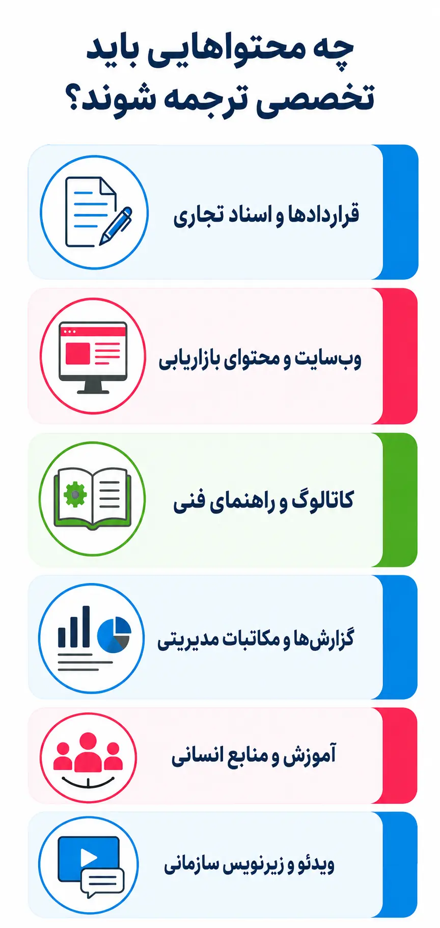 کدام محتوای شرکتی به ترجمه تخصصی نیاز دارد؟ کدام محتوای شرکتی به ترجمه تخصصی نیاز دارد؟