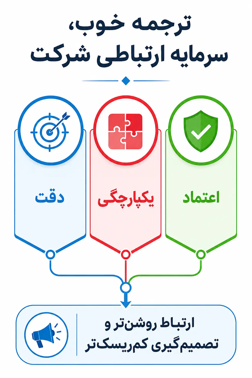 جمعبندی جمعبندی