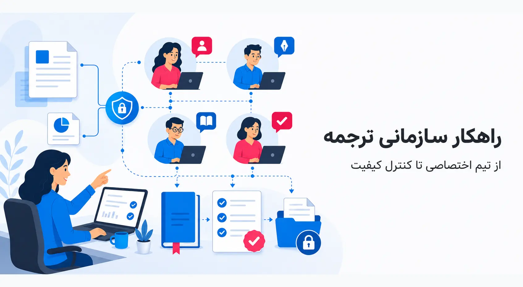 راهکار سازمانی ترجمه چیست و برای چه کسب‌وکارهایی مناسب است؟