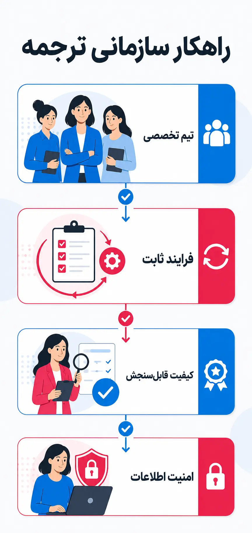 راهکار سازمانی ترجمه چیست؟ راهکار سازمانی ترجمه چیست؟