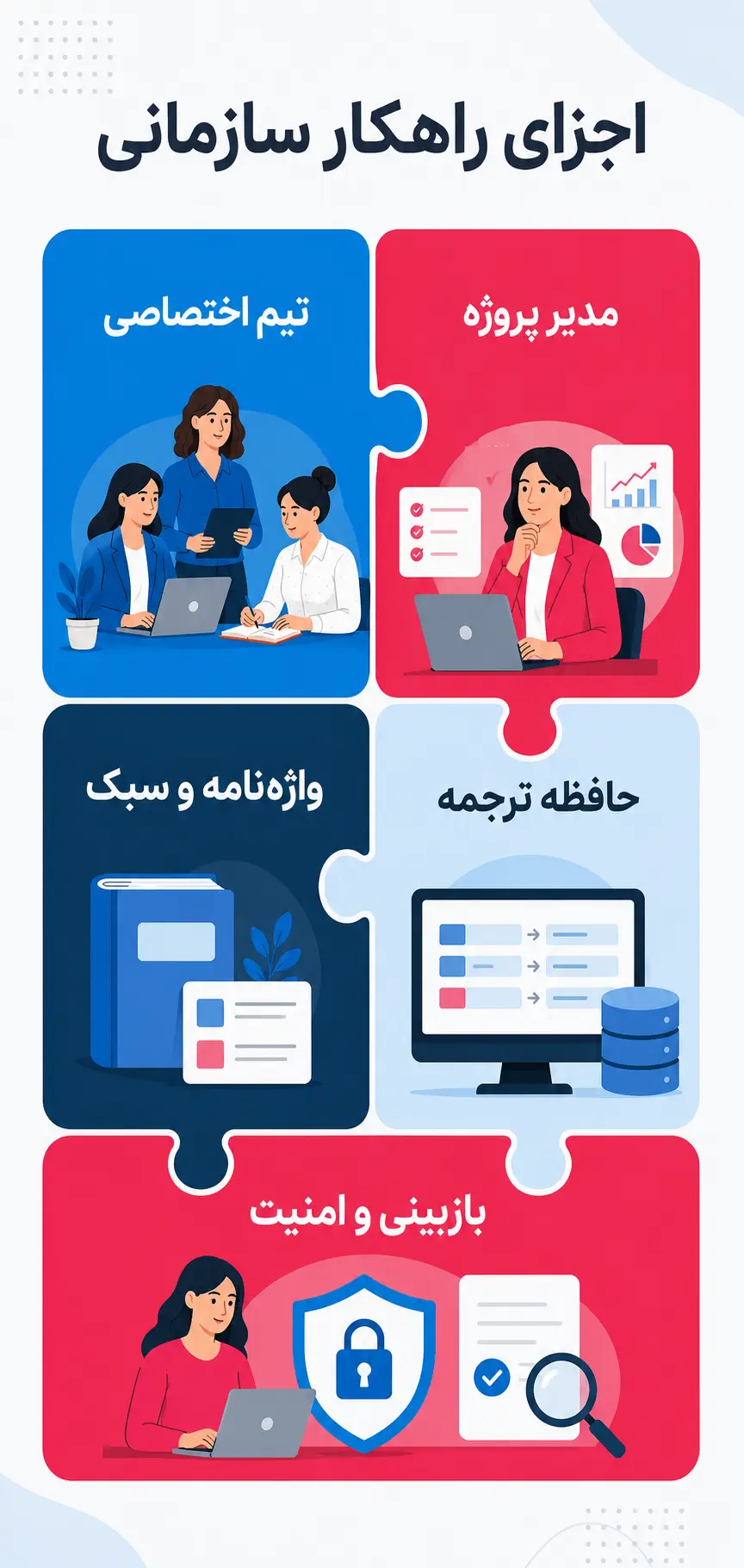 اجزای اصلی یک راهکار سازمانی ترجمه اجزای اصلی یک راهکار سازمانی ترجمه
