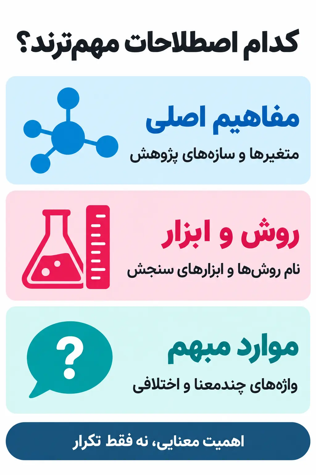 کدام اصطلاحات پایاننامه را وارد فرهنگ کنیم؟ کدام اصطلاحات پایاننامه را وارد فرهنگ کنیم؟