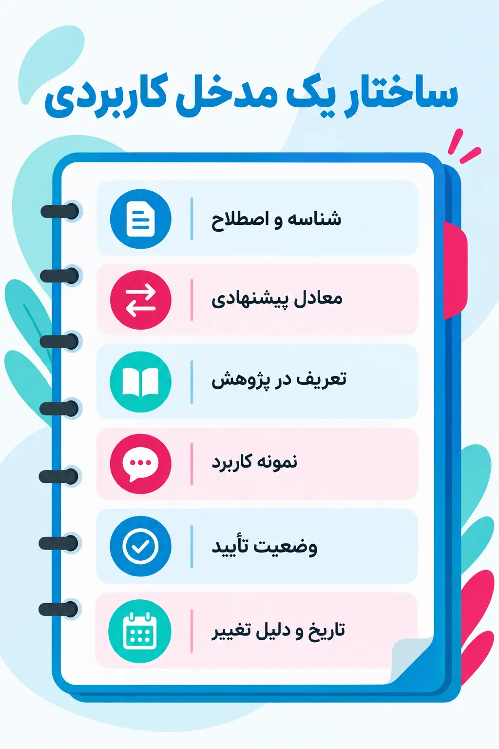 هر مدخل چه اطلاعاتی نیاز دارد؟ هر مدخل چه اطلاعاتی نیاز دارد؟