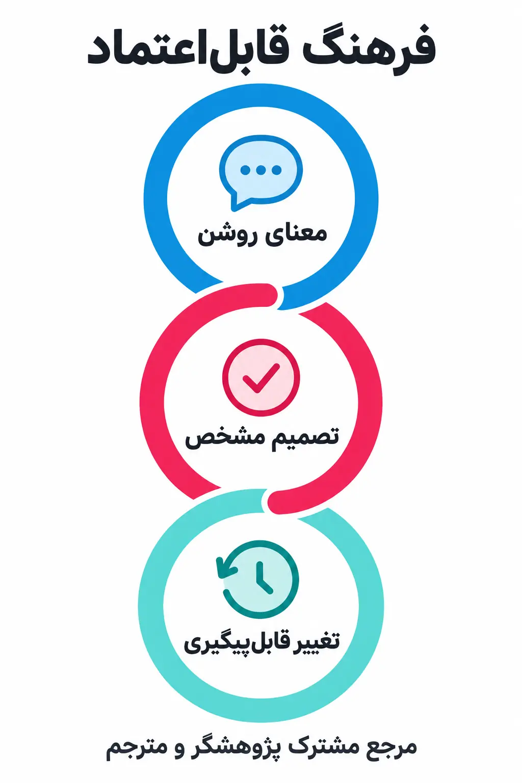 جمعبندی جمعبندی