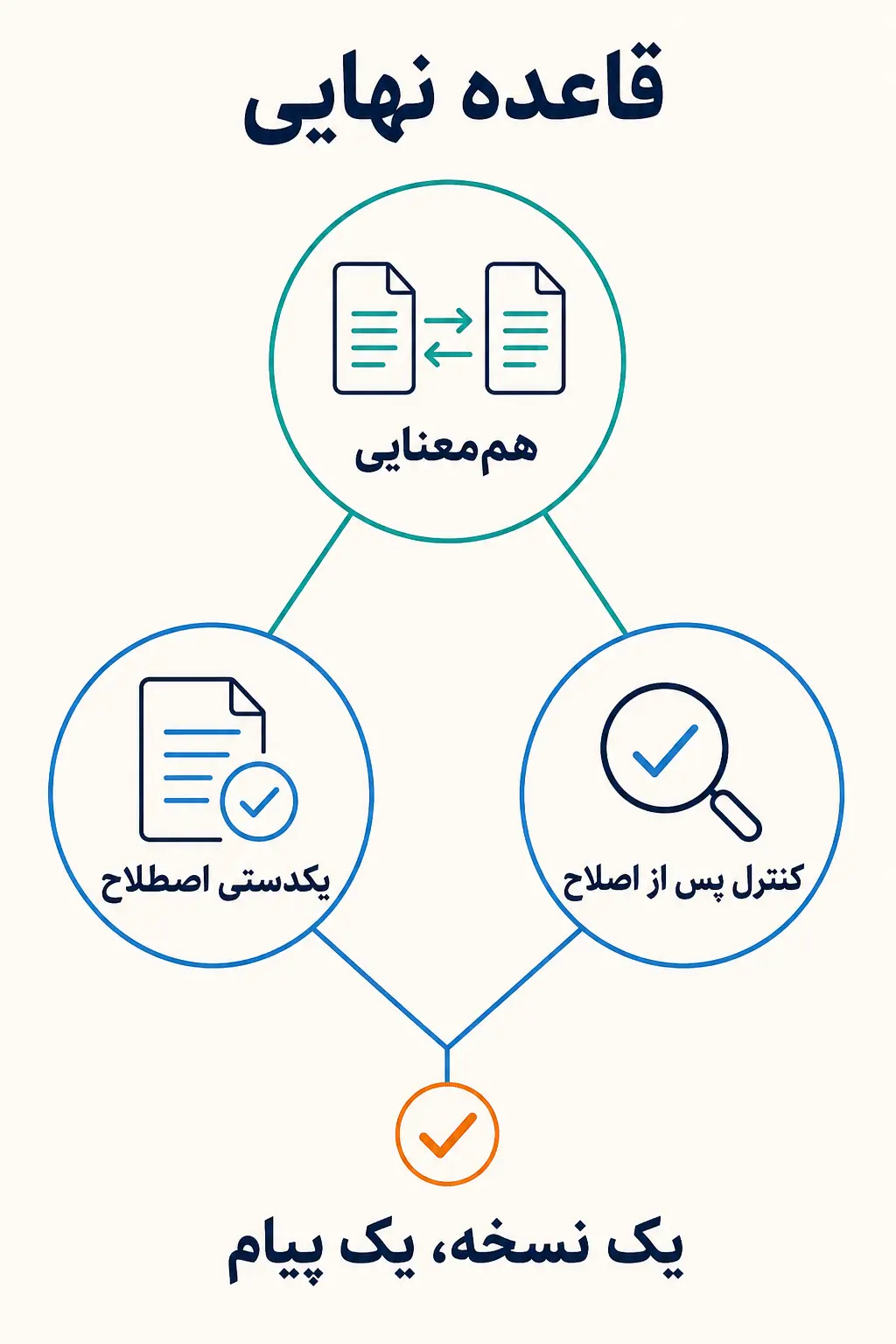 جمع‌بندی