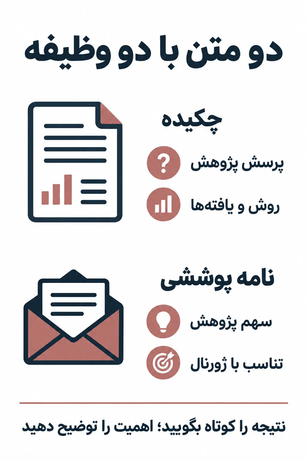 نامه پوششی و چکیده چه تفاوتی دارند؟ نامه پوششی و چکیده چه تفاوتی دارند؟