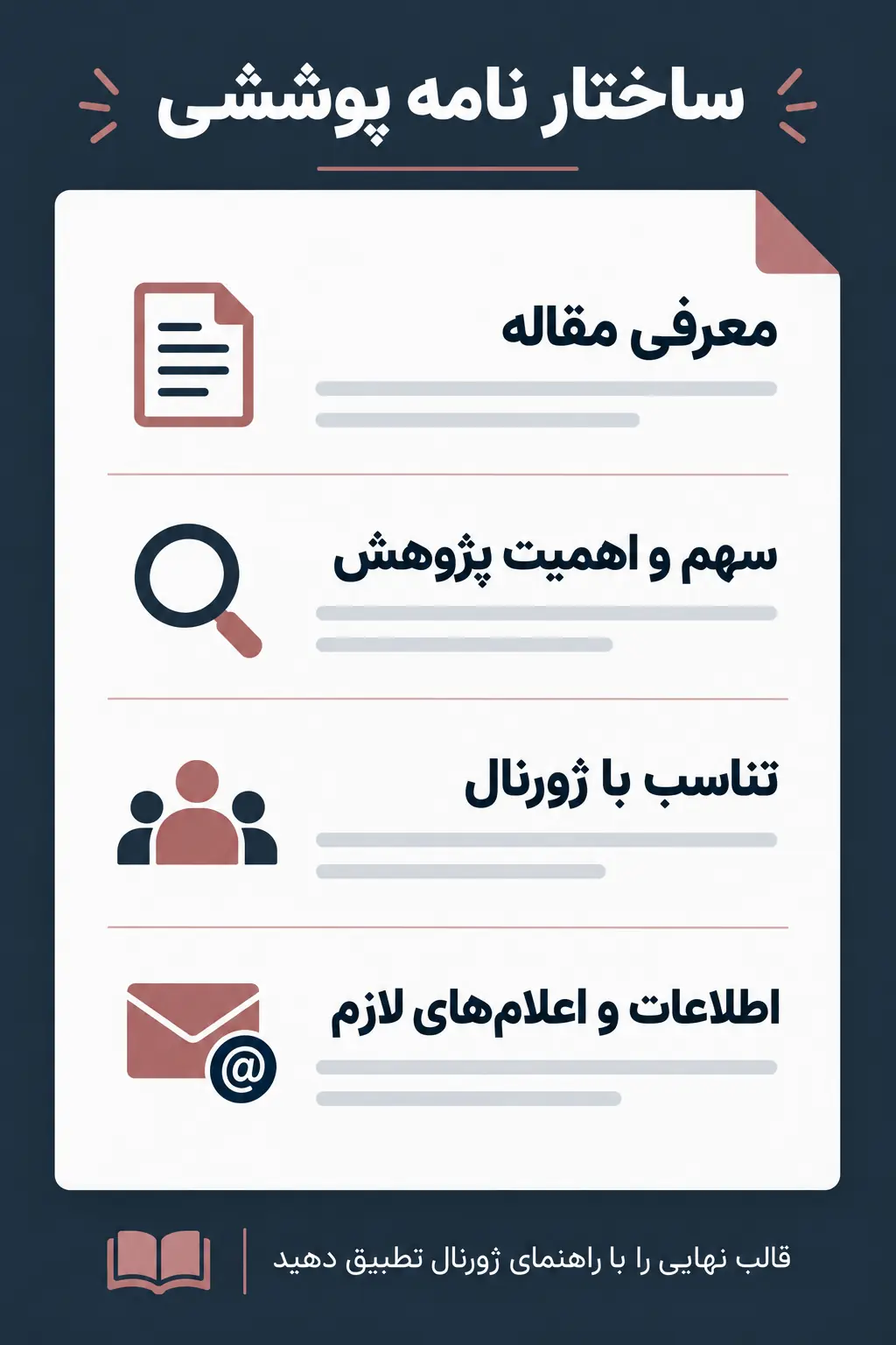 ساختار نامه پوششی و نمونه انگلیسی قابلتطبیق ساختار نامه پوششی و نمونه انگلیسی قابلتطبیق
