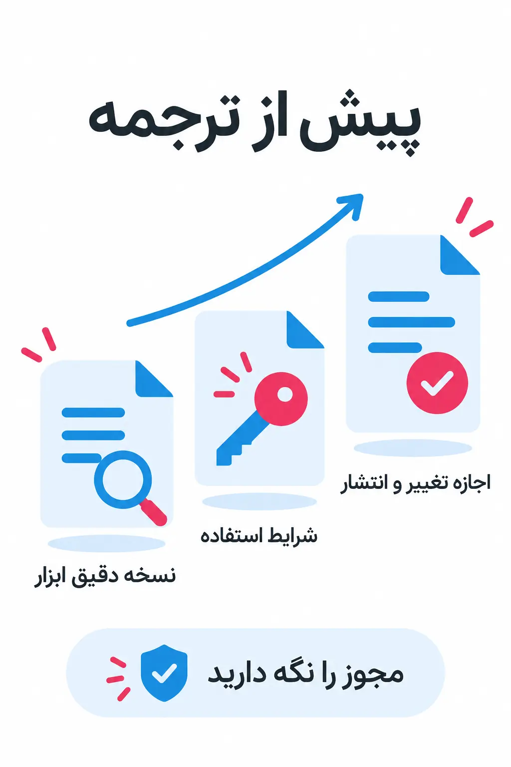 پیش از ترجمه، نسخه و اجازه استفاده را مشخص کنید پیش از ترجمه، نسخه و اجازه استفاده را مشخص کنید