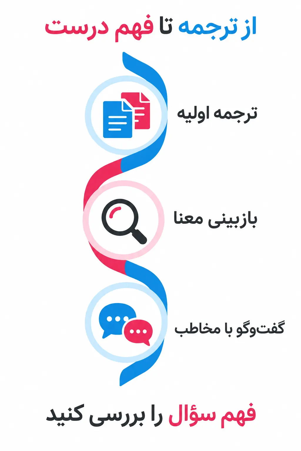 ترجمه و انطباق فرهنگی را چگونه انجام دهیم؟ ترجمه و انطباق فرهنگی را چگونه انجام دهیم؟