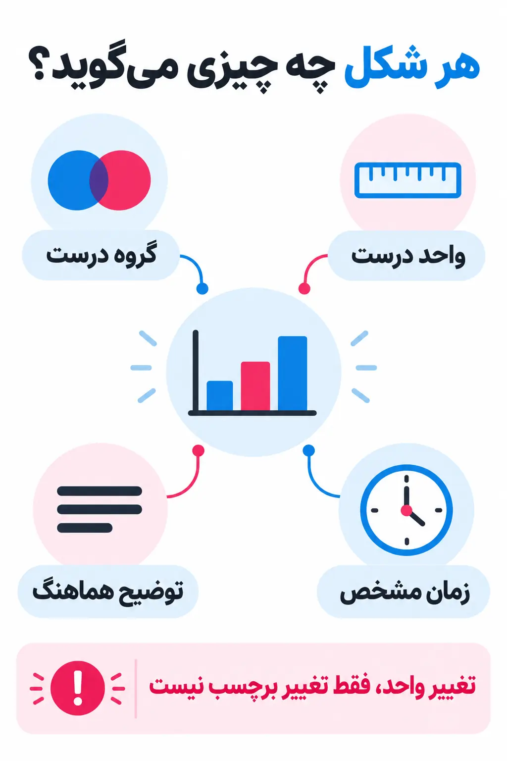 عنوان و محتوای جداول و شکلها را با هم تطبیق دهید عنوان و محتوای جداول و شکلها را با هم تطبیق دهید