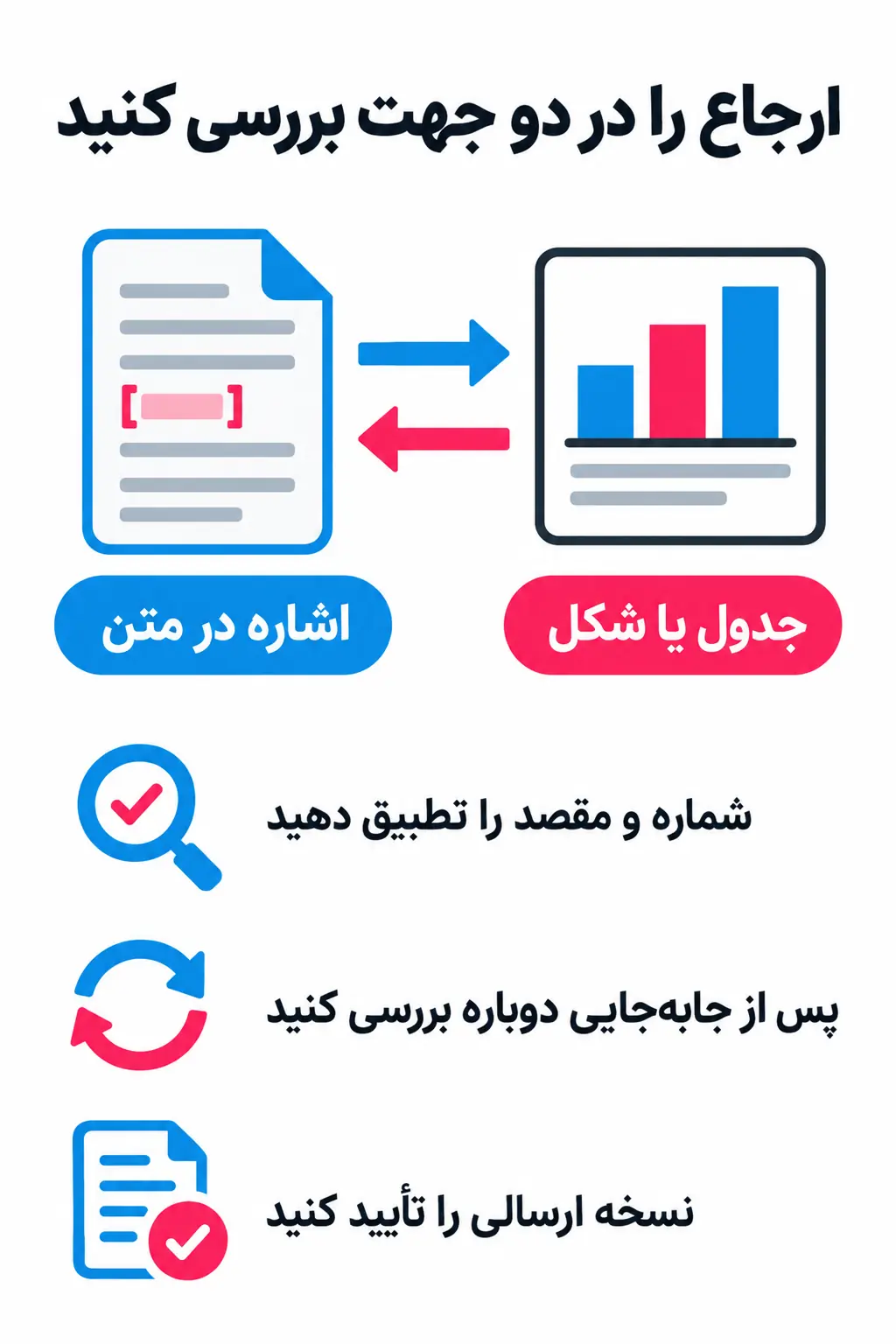 ارجاعها و تغییرات را تا نسخه نهایی دنبال کنید ارجاعها و تغییرات را تا نسخه نهایی دنبال کنید