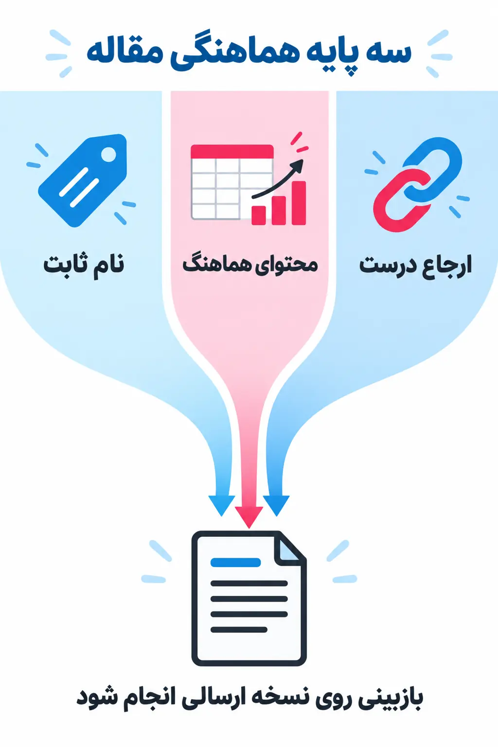 جمعبندی جمعبندی