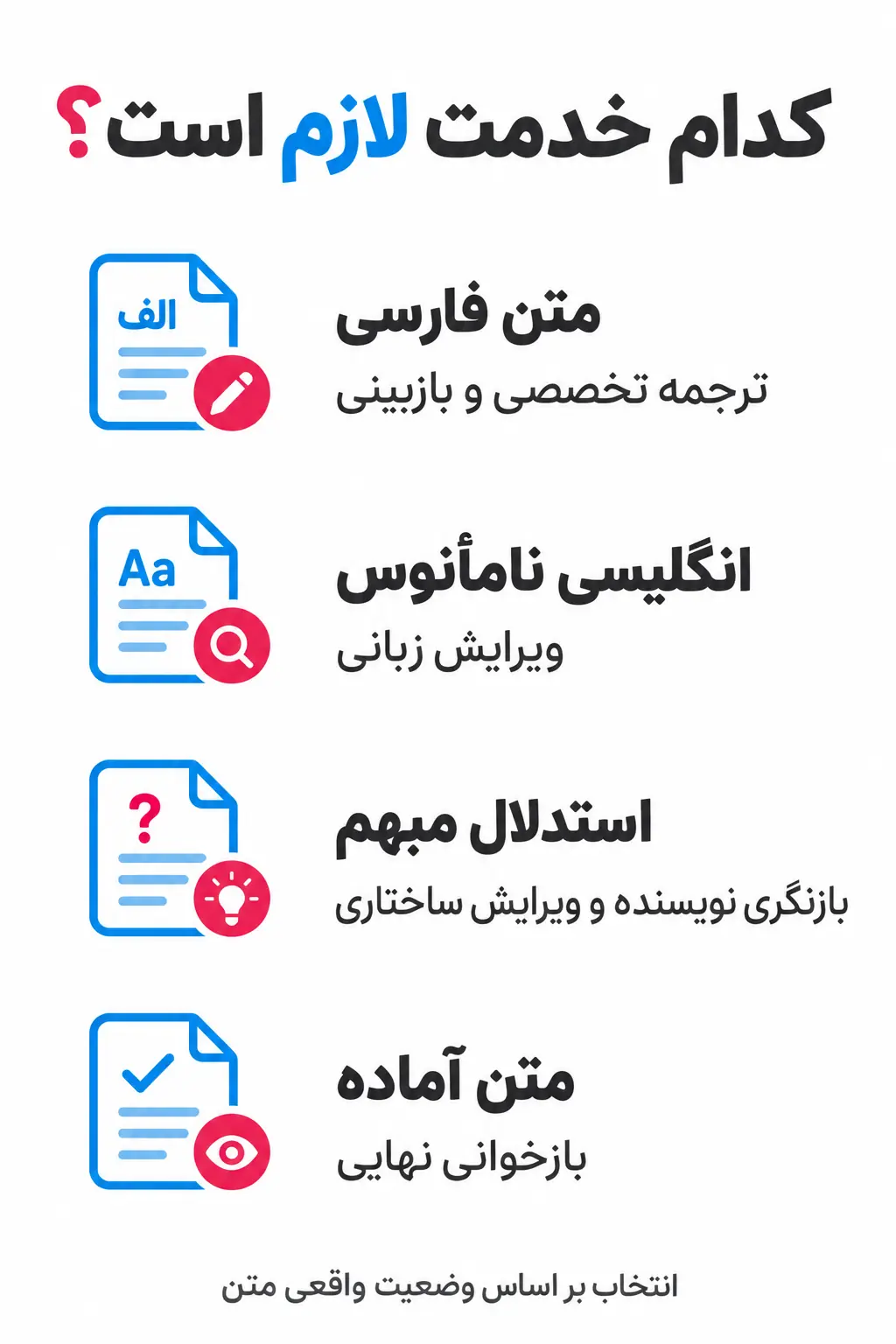 انتخاب سطح خدمات بر اساس وضعیت متن