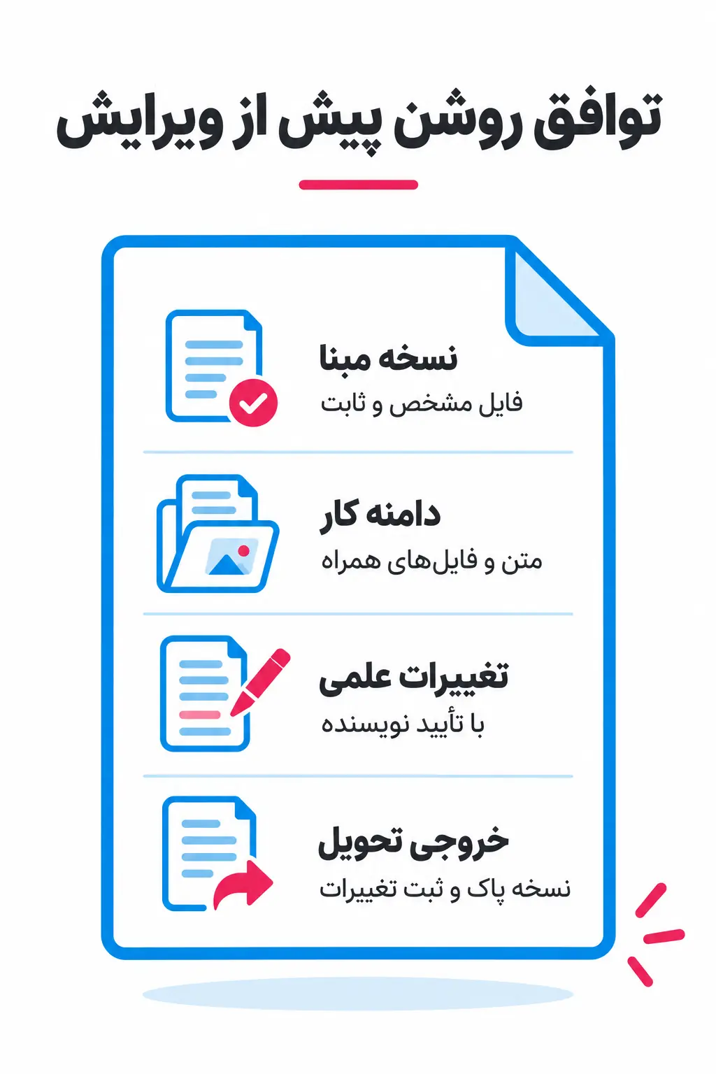 تعیین دامنه سفارش و ارزیابی کیفیت تحویل