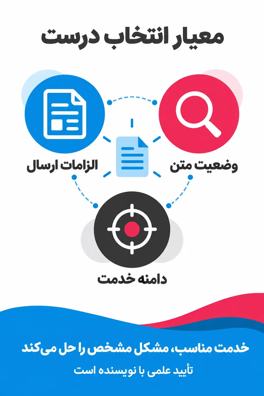جمع‌بندی